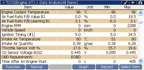 Sample scan data